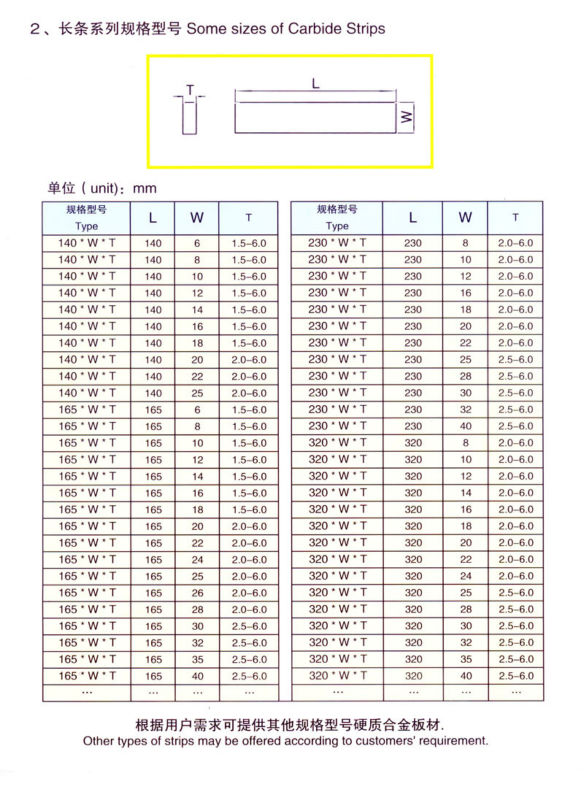 合金模具板材 合金模量,株洲合金條 耐磨鎢鋼長(zhǎng)條,鎢鋼板條,株洲民成硬質(zhì)合金有限公司(圖4)
